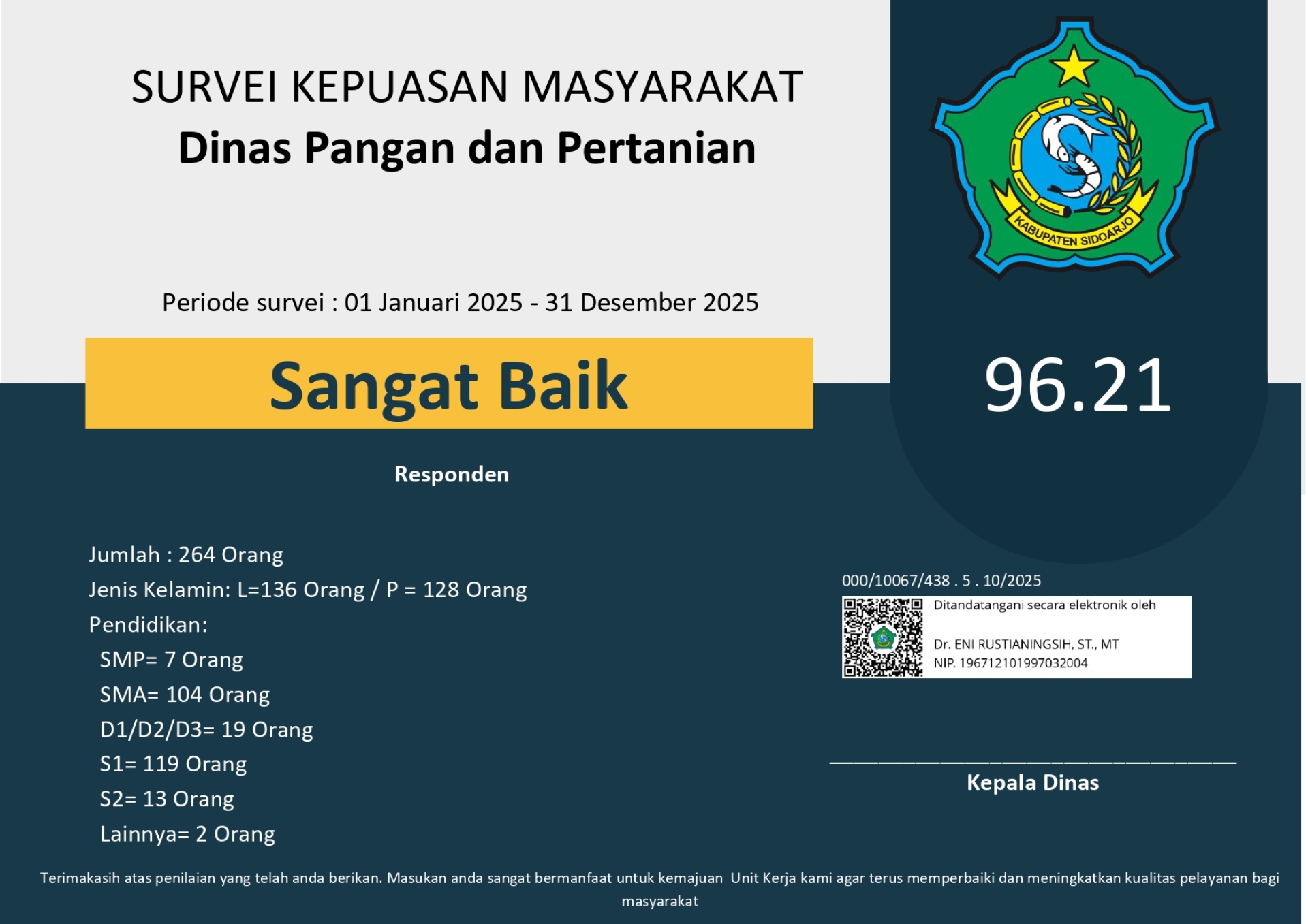 pUBLIKASI HASIL SKM TAHUN 2025